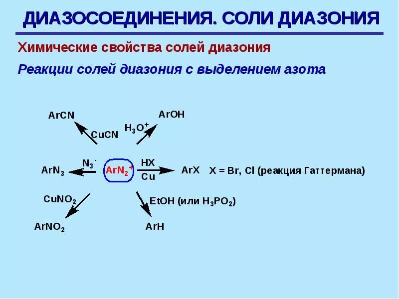 Реакции солей диазония. Соли диазония реакции с выделением азота. Химические свойства солей диазония. Диазосоединения реакции с выделением азота. Хим реакции солей