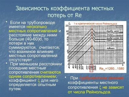 Число рейнольдса режимы