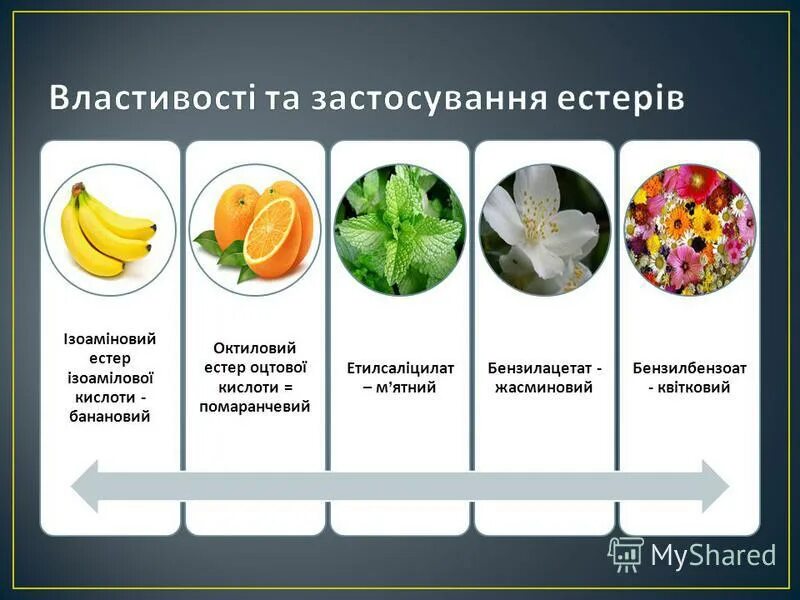 Застосування це. Проект на тему використання кристалів у техніці. Карбоновые кислоты в быту. Ультразвук. Застосування це.