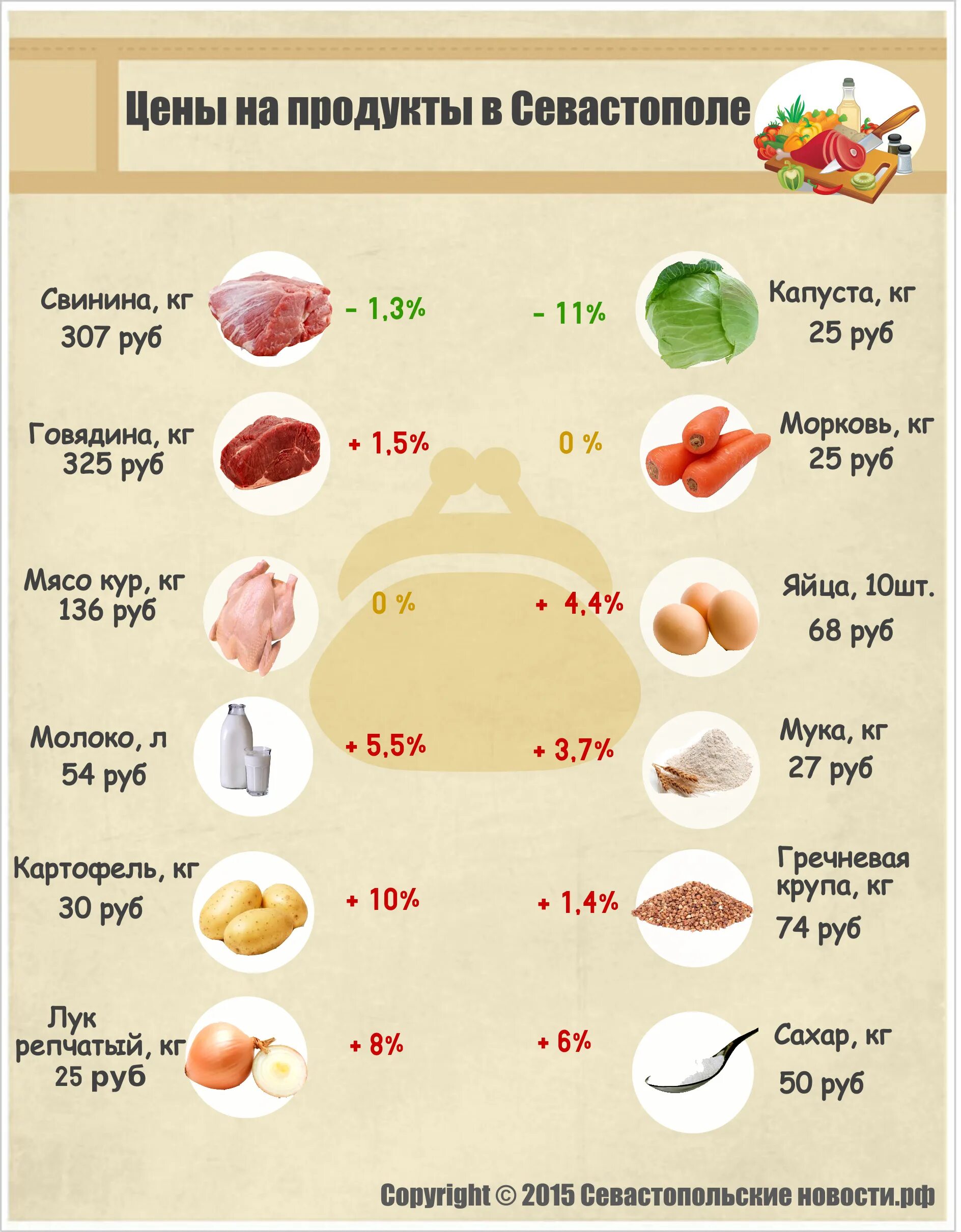 Список продуктов на месяц на 4 человек семью. Список продуктов с ценами. Таблица цен на продукты питания. Список продуктов с ценами. Таблица цен на продукты.