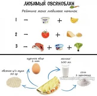 Рецепт овсяноблина на пп