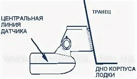 Закрепить датчик эхолота на транце. Чертеж крепления датчика эхолота для нднд. крепление датчика эхолота gt56. датчик эхолота лоуренс на транце катера. датчик эхолота гармин на транце.