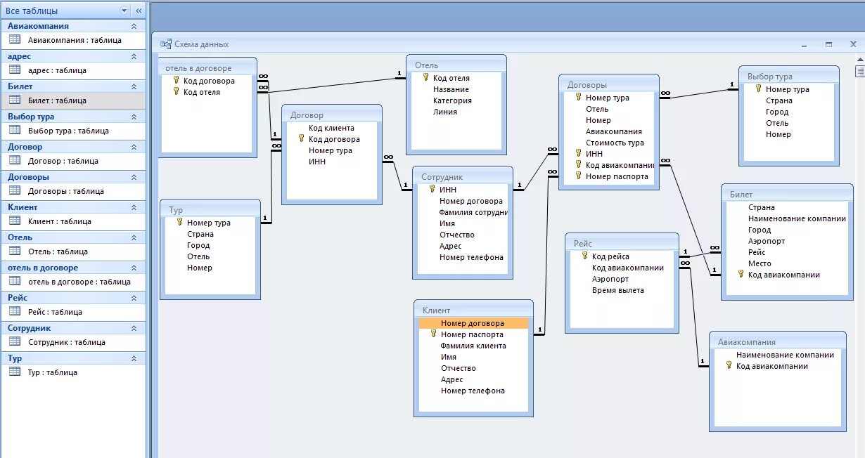 Схема базы данных access склад. Логическая схема БД туристического агентства. База данных туристическая фирма SQL. База данных access схема данных фирма. Access подчиненные