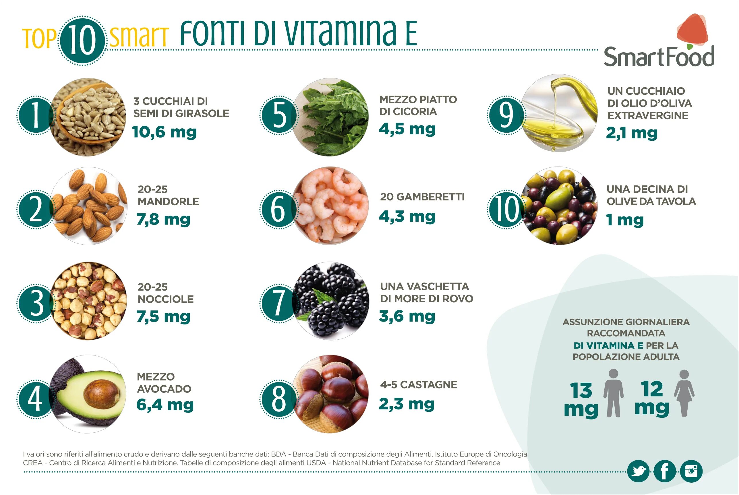 Содержание витамина е в продуктах. Витамины разные. Витамины в разных продуктах. В чем содержится клетчатка. Витамин e продукты.