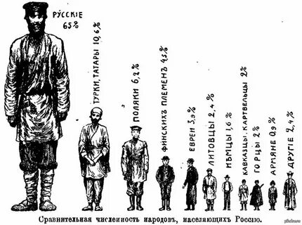 Сравнительная таблица роста