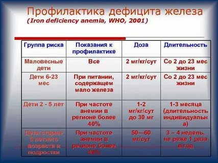 Профилактика дефицита