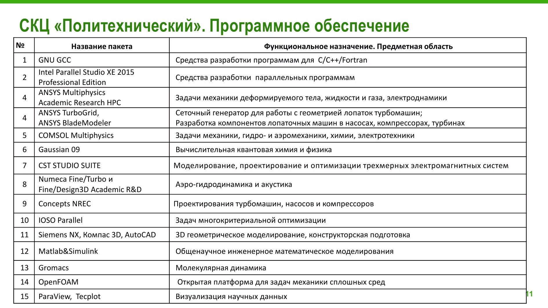 Политех программная инженерия. Политех программная инженерия