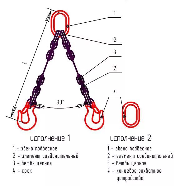 Строп канатный 4ск чертеж. Из чего состоит стропа. Из чего состоит стропа. 4ск строп канатный четырехветвевой характеристики. Из чего состоит стропа.