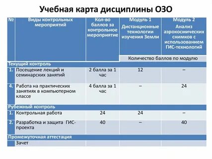Карта дисциплины