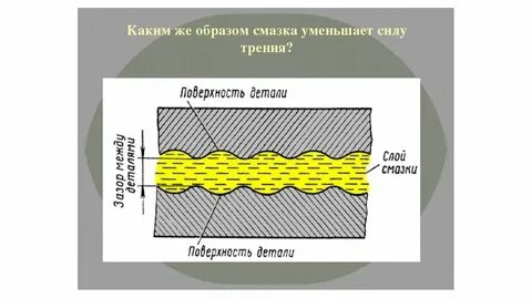 При смазке трущихся поверхностей сила трения ответ