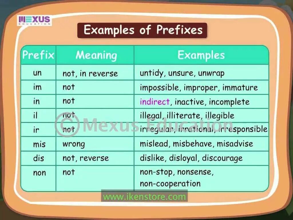 Prefixes im in il. Префиксы в английском. Приставки англ яз. Приставки un dis in im ir. Отрицательные префиксы в английском.