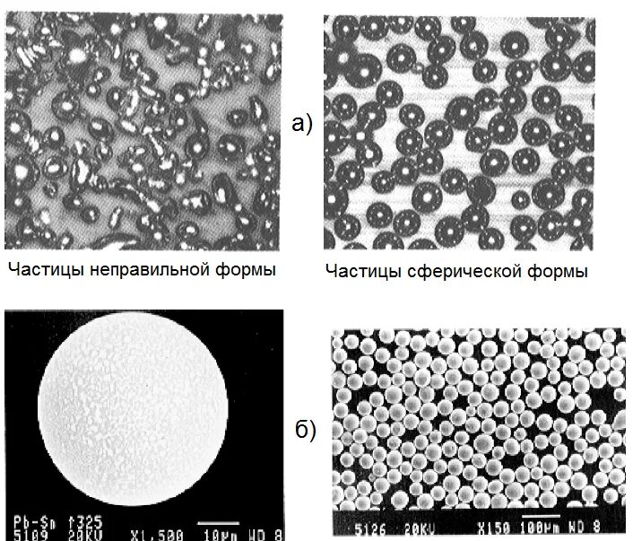 Размер частиц м м. Формы частиц порошка. Форма частиц пыли. Дендритная форма частиц порошка. Форма частиц порошка металла.