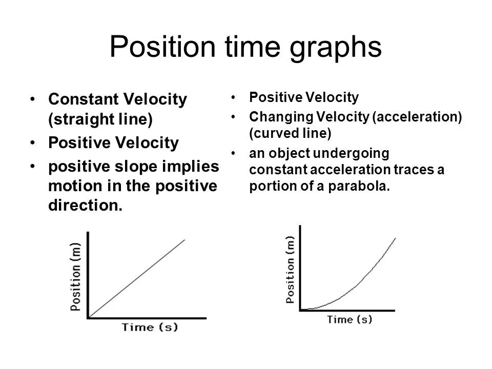 Constant line. Constant linear velocity. constant velocity prediction model. constant acceleration in velocity-time. straight line graph.