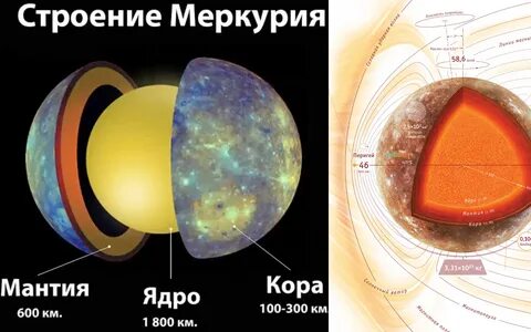 Меркурий соляр