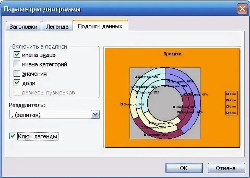 Создание диаграмм в ms word. Диаграмма в ворде. круговая диаграмма в ворде. как сделать диаграмму в ворде. как создать круговую диаграмму в ворде.