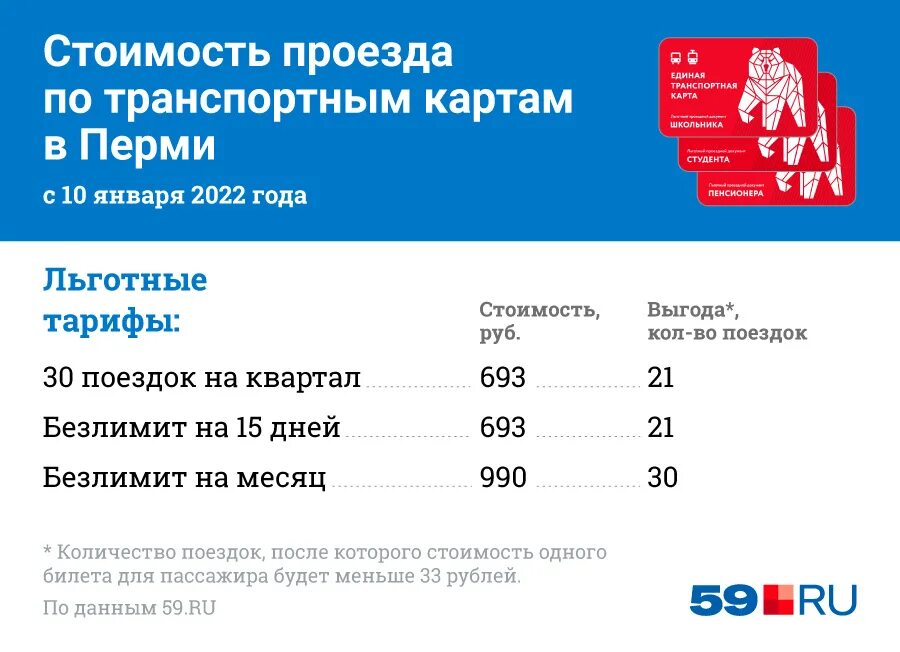 Карта безлимитный проезд. Проездной пермь 2025. тарифы проездных пермь 2025. тарифы проездного пермь. стоимость проезда на автобусе.