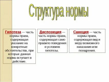 Гипотеза диспозиция в уголовном праве