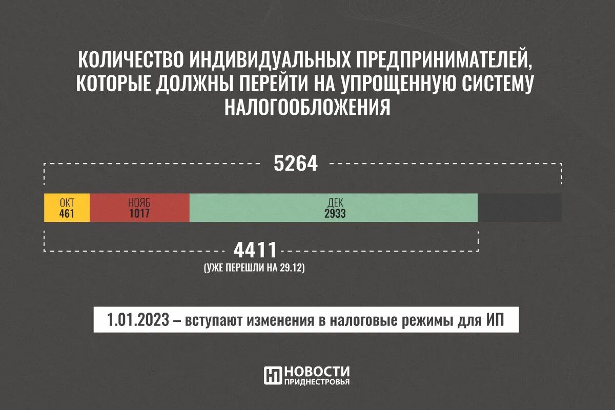 Налоги для ИП на УСН В 2023. Финансовая политика 2023 года.