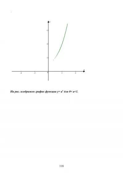 X н x n. X=siny график. График функции siny.
