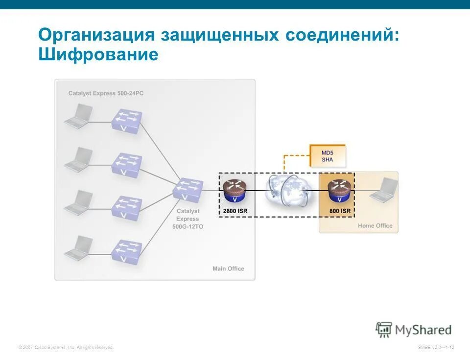 Шифрование соединений. Шифрование соединений