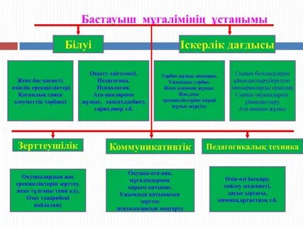 Тәрбие жұмысы