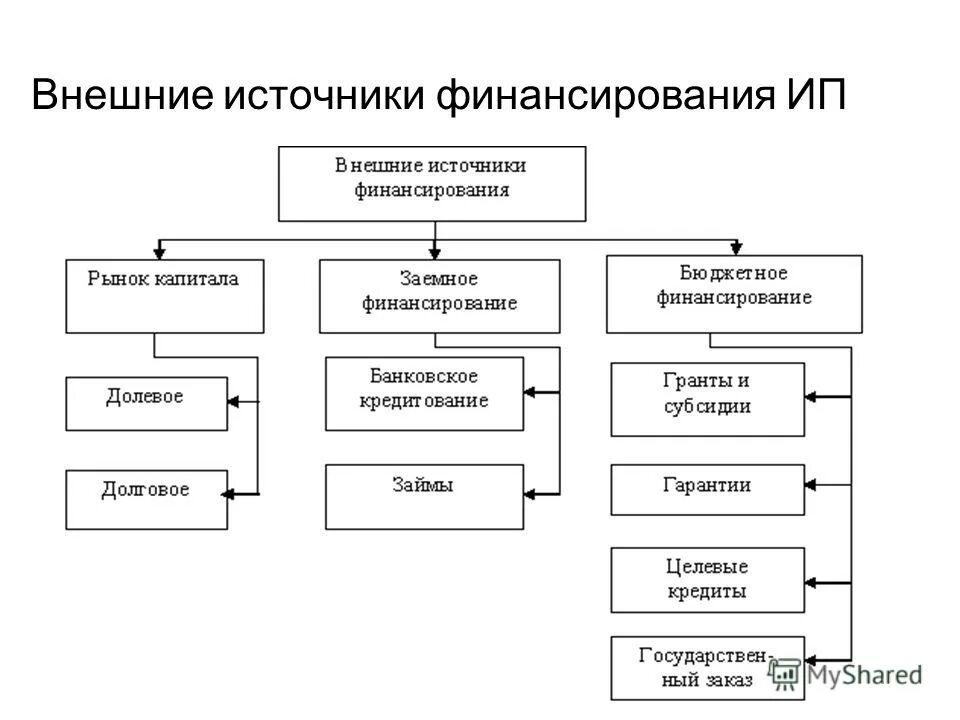 Неизвестные источники андроид. Неизвестные источники xiaomi. Приложение внешние источники. Разрешение на установку приложений. Распределенная база данных.