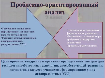 Проблемно ориентированный метод
