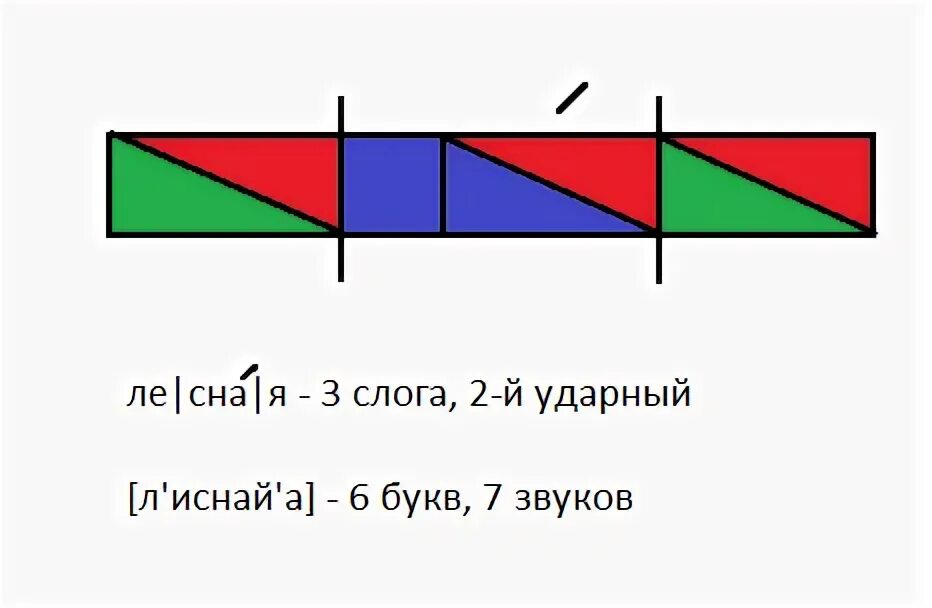 Анализ слова забор