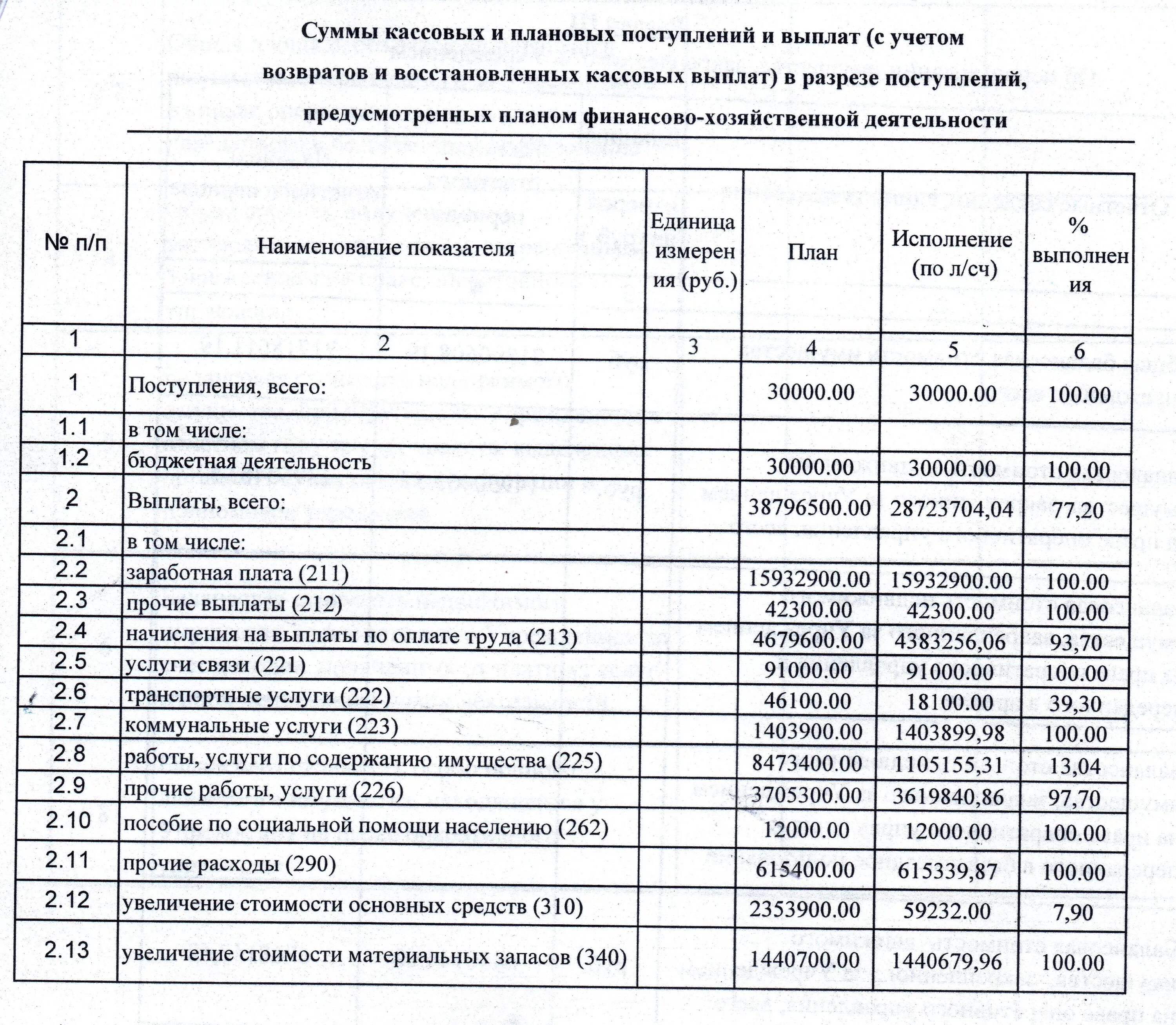 Документ кассовые выплаты