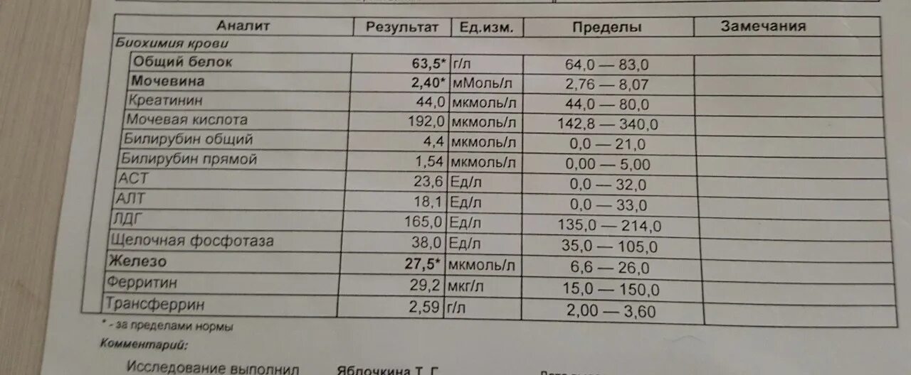 Биохимия крови показатели у беременных. Биохимия крови у беременных норма. Беременность показатели биохимический анализ крови норма. Биохимический анализ крови беременной норма.