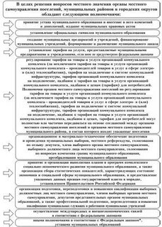 Уставы субъектов местного самоуправления