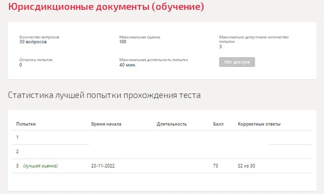 Синергия информатика ответы. Юрисдикционные документы. документы тесты. английский язык профессиональный тест синергия. финансовая грамотность синергия ответы.
