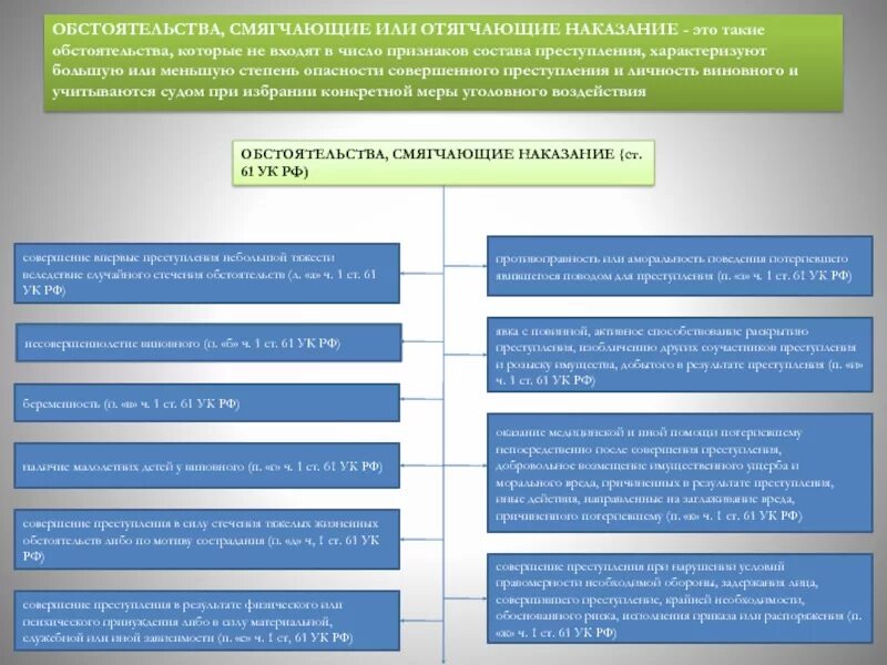Или уголовная ответственность влекущие административную