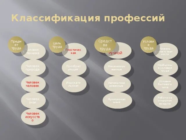 Классификация гуревича профессии. Классификация профессий. классификация профессий человек-человек. кластер по профессии.