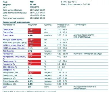 Авеню анализы