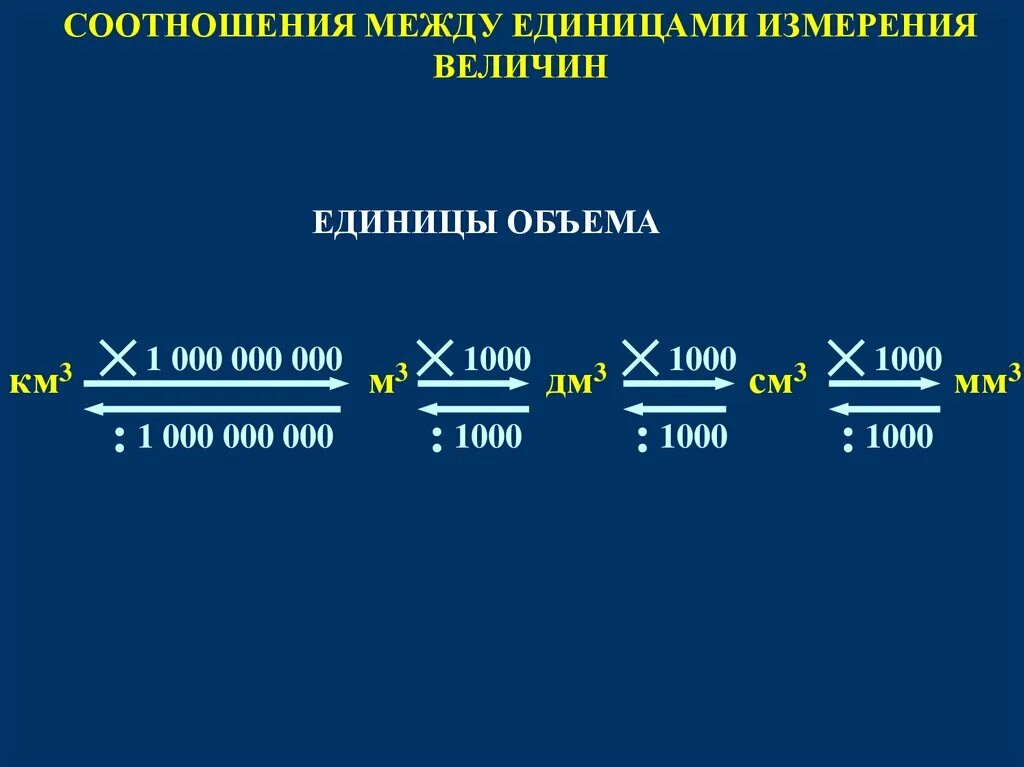 Соотношения между единицами объёма и массы. Запишите соотношения между единицами 1 ПК. Укажите правильное соотношение между единицами массы 1. Отношение между единицами силы и массы.