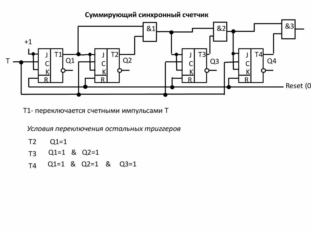 Синхронно параллельно. Структурная схема синхронного счетчика импульсов. синхронный параллельный счетчик схема. схема суммирующего синхронного счётчика. синхронный суммирующий счетчик на jk триггерах.