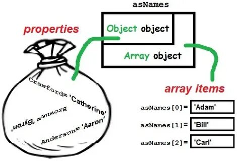 Array item