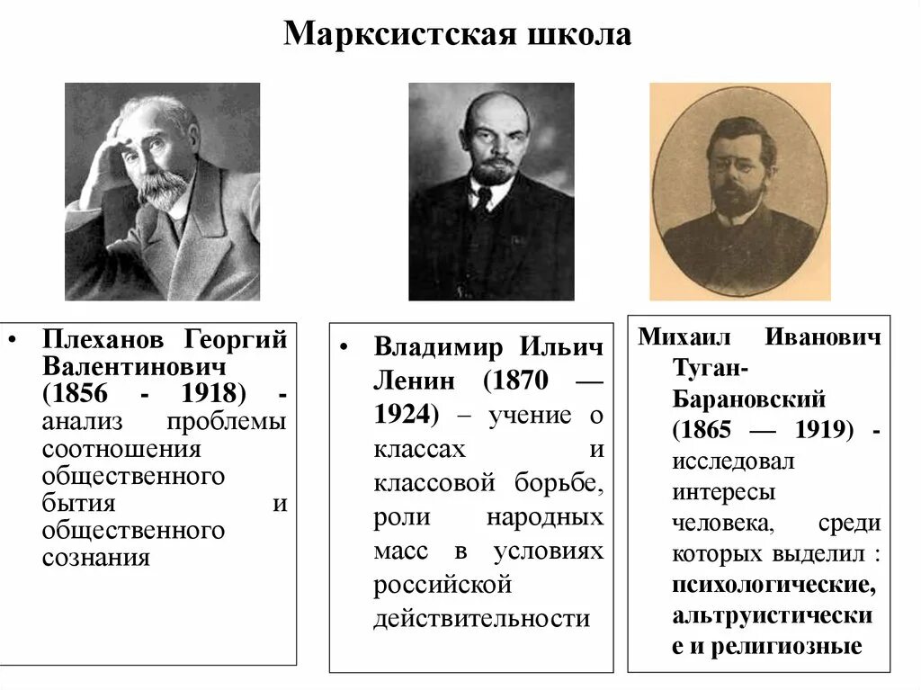 Первая российская марксистская. Основные представители марксизма в России. Марксистская экономическая школа представители.