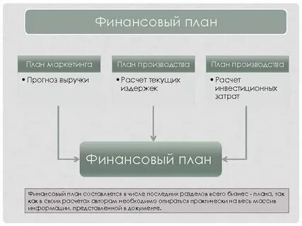 Производство маркетинг финансы