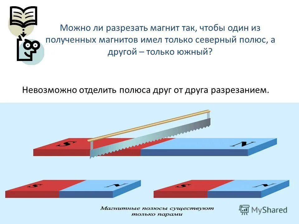 Какой полюс появится у заостренного конца