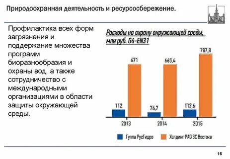 Виды природоохранной деятельности