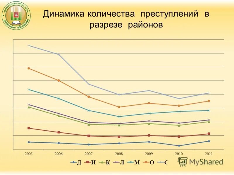 график преступности в россии. динамика преступности среди несовершеннолетних. динамика преступности в россии. динамика преступлений. динамика преступлений коррупционной направленности.