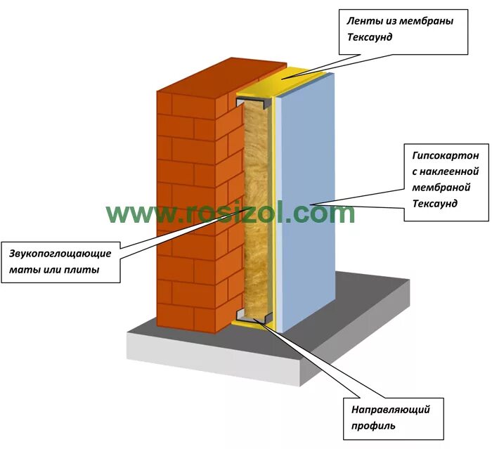 Как сделать шумоизоляцию в квартире своими руками. Шумоизоляция Tecsound схема монтажа. Звукоизоляция Тексаунд схема установки. Шумоизоляция межквартирных стен. Шумоизоляция стен кирпичного дома.