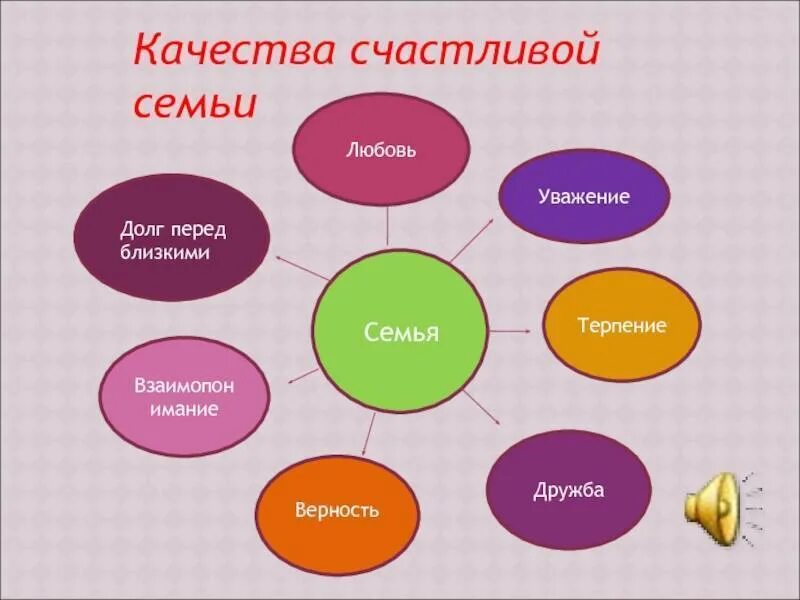 Какие ценности должны быть в семье