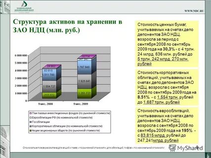 Хранение активов