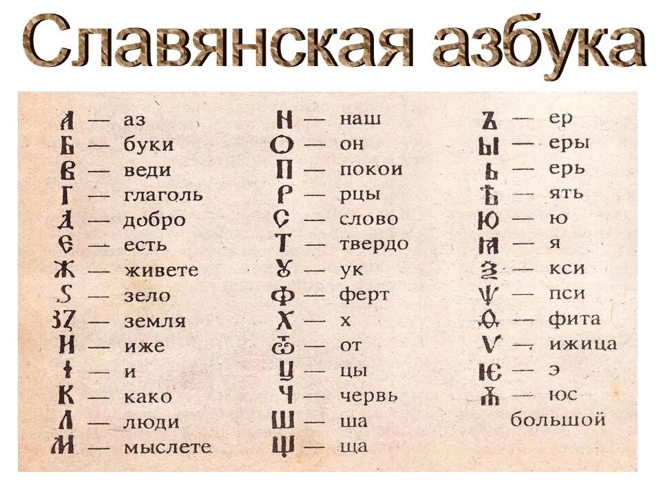 18 с переводом на русский язык. Названия букв старославянского алфавита. Древняя Азбука славян. Древнерусский алфавит буквы. Буквы древнерусского языка.