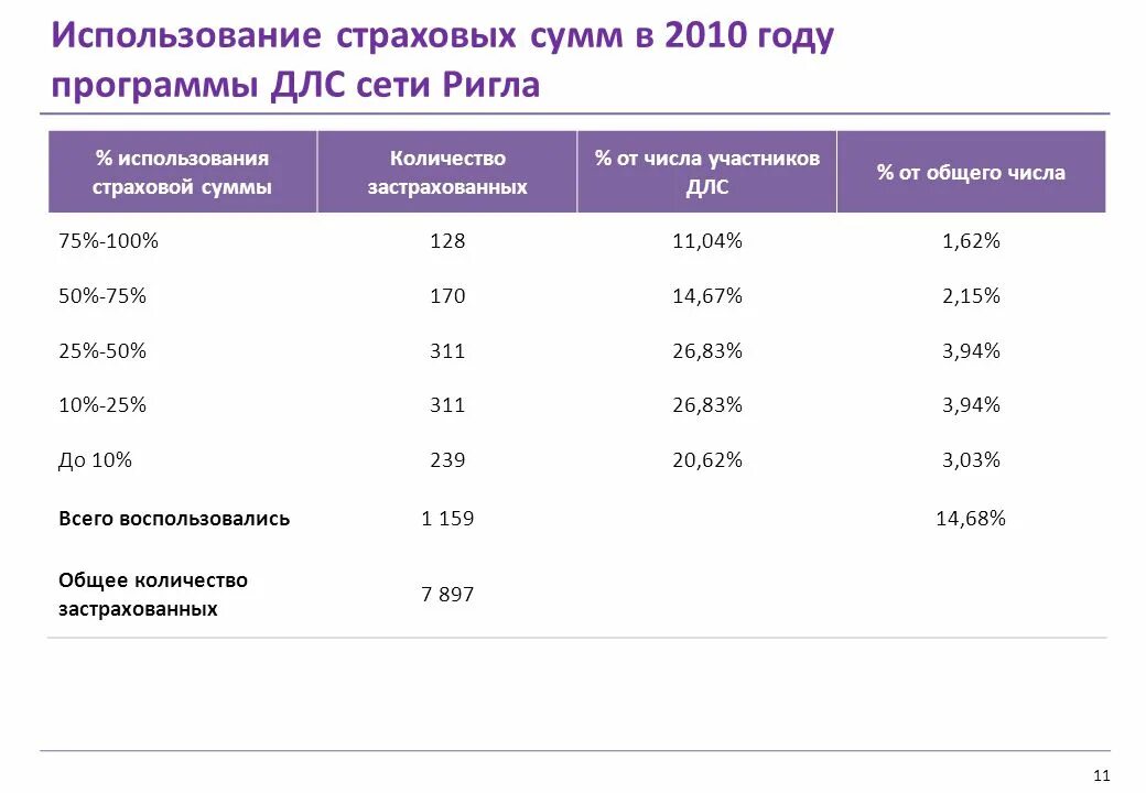 Количество застрахованных