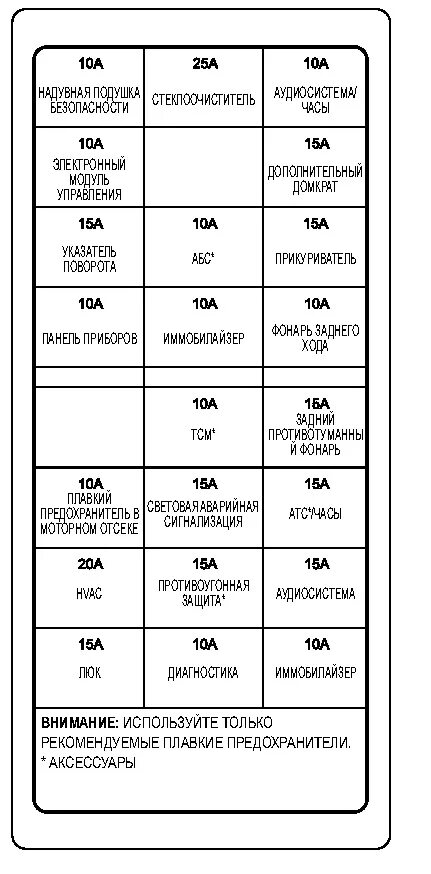 Схема предохранителей на лачетти на русском