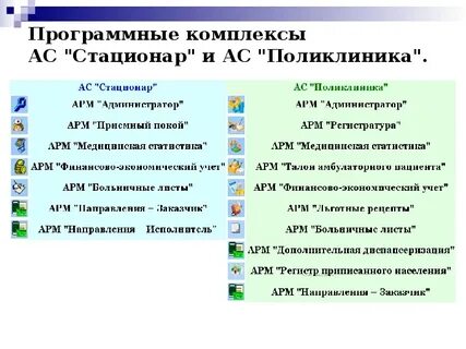 Аис санкт петербург